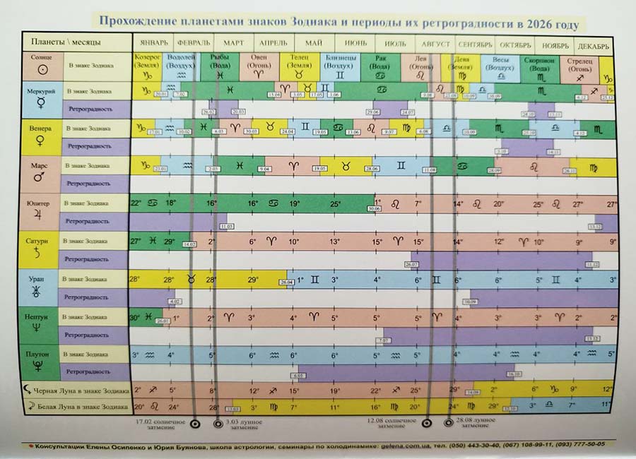 Астрологический календарь на 2026 год